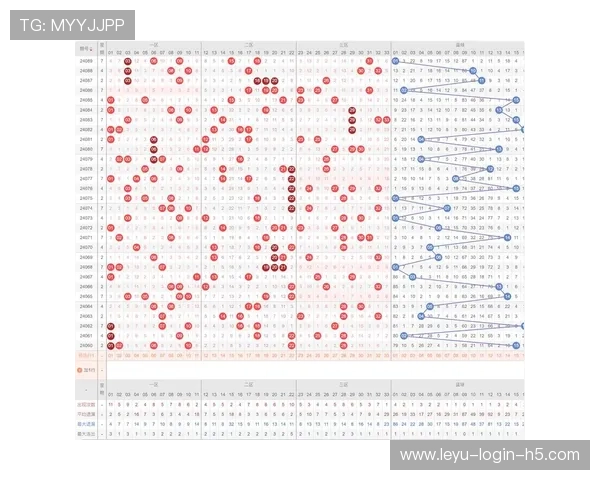 夸雷斯马与贝莱林在边锋触球分布上出现分散趋势