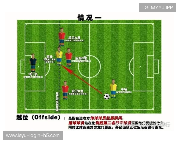 室内足球规则：无越位与自由换人判定要点