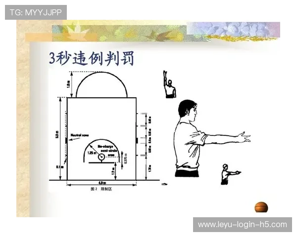 判罚优先级规则是什么？最新篮球规则解析