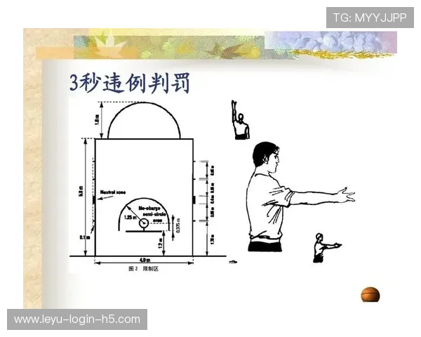 如何判断篮球比赛的走步违例规则？