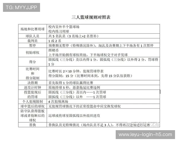 深度解析篮球三秒区规则的判定逻辑与限制